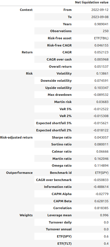 https://tradingenv.blob.core.windows.net/images/tearsheet.png